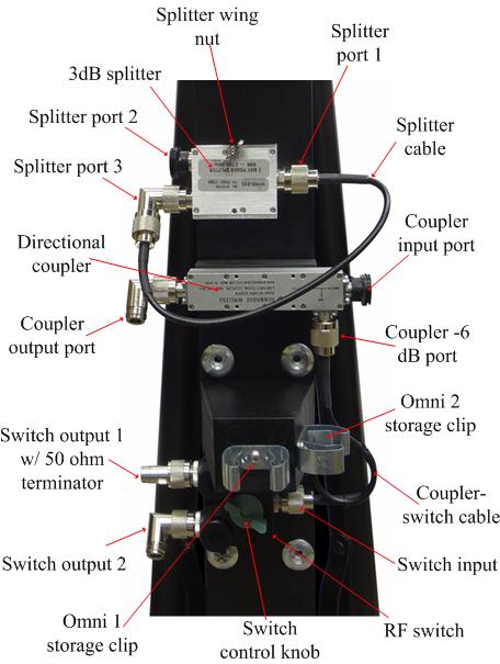 RF interconnection hardware