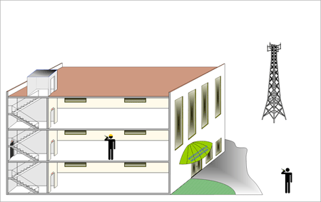 No RF coverage inside structure